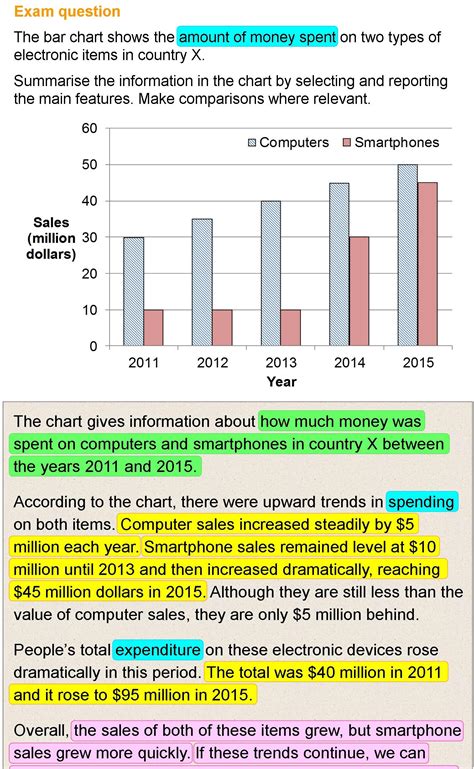 Examples of interpreting student data .